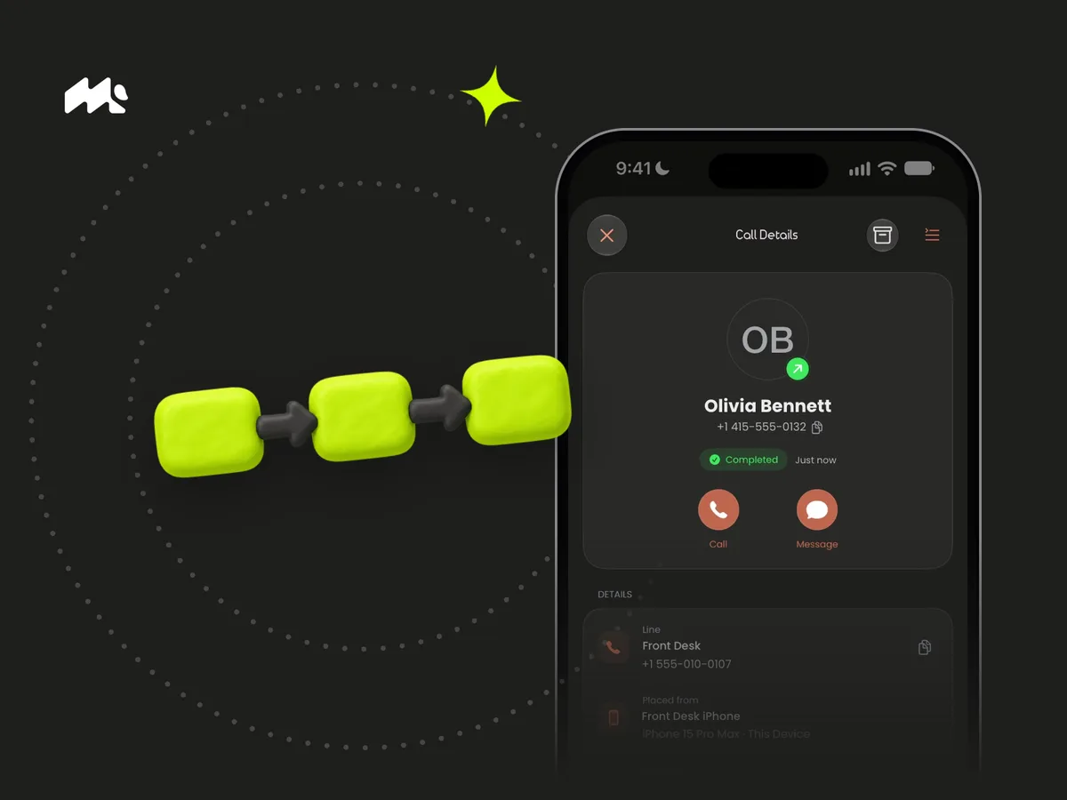 Clay flow chart of three boxes connected by arrows beside an iPhone showing Mango call details